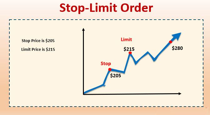 lenh-stop-limit.jpg